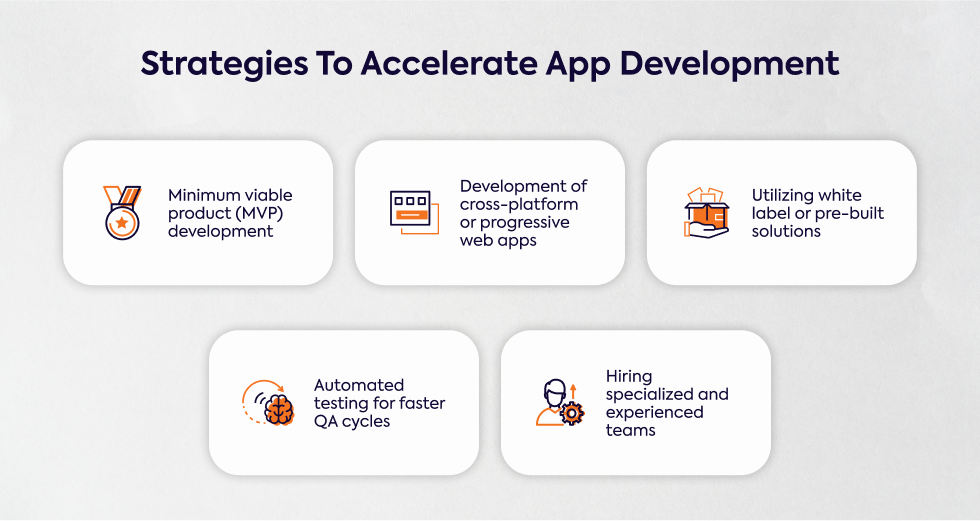 strategies-to-accelerate-app-development